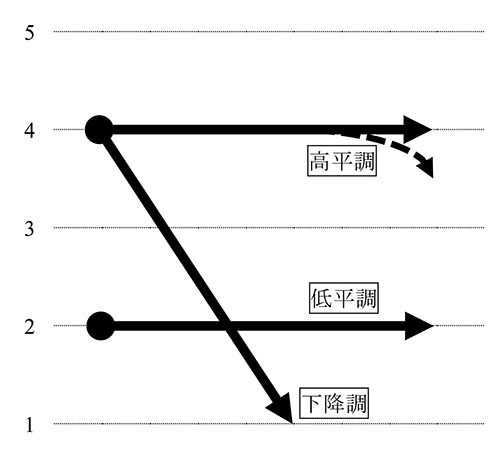 簡明中国ビルマ語/ビルマ中国語辞典 ビルマ語辞典 ミャンマー語 辞書